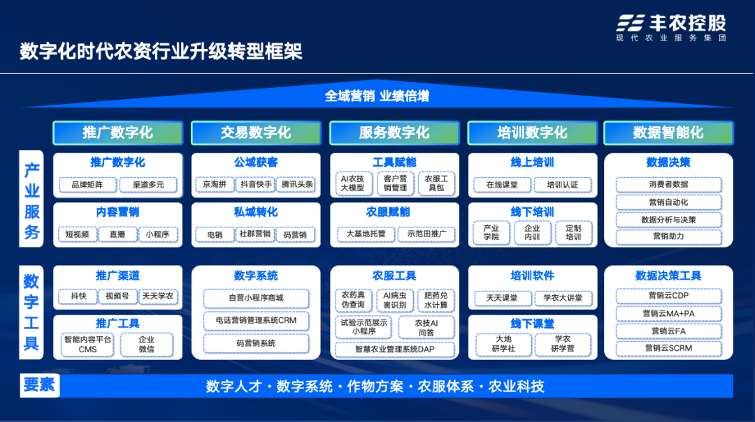 豐農(nóng)控股攜手金正大，開啟農(nóng)資數(shù)字化新篇章